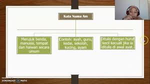 We did not find results for: Bm Tahun 6 Kata Nama Am Penjodoh Bilangan Youtube