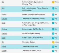 Useful information about japanese male names. 26 Japanese Names Ideas In 2021 Japanese Names Names Japanese Names And Meanings