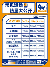 The real problem is being able to eat the hole world in less than 5 minutes and still being hungry. å‡è‚¥å¿…çœ‹å¸¸è§è¿åŠ¨çƒ­é‡æ¶ˆè€—å¤§å…¬å¼€å¥åº·çƒ­ç‚¹ è¯»ä¹¦ç¾Žwww Dushumei Com