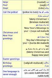 English Urdu Frases Motivadoras Frases