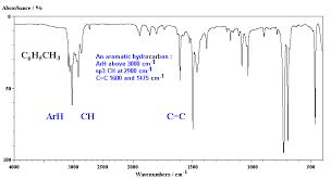 Hohe genauigkeit und maximale benutzerfreundlichkeit. Ib Chemistry Higher Level Organic Determination Of Structure