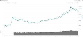 If you're new to crypto, it makes sense to invest in one that you understand. Bitcoin To 3 000 2 Scenarios Cryptocurrency Btc Usd Seeking Alpha