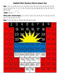 Antigua And Barbuda Flag Hundred Chart Mystery Picture With Number Cards