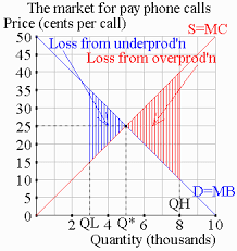 The price p1 increases from 1 to 100. Problem Set 2 Key