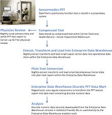 Image result for Pulmonary Function Test