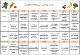 Healthy Eating Plan For Healthy Life Healthy O Healthy