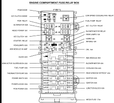 2005 F150 Fuse Box Under Hood Fuse Box Ford Explorer Sport Ford