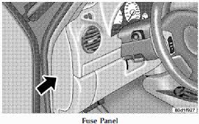 The top countries of supplier is china, from which the. Solved Where Is Fuse For Brake Lights On 2006 Jeep Liberty Located Fixya