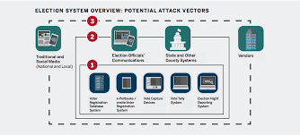The State And Local Election Cybersecurity Playbook Belfer Center For Science And International Affairs