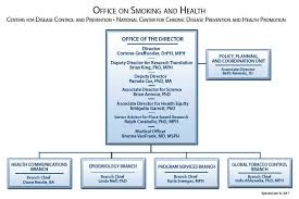 cdc organization office on smoking and health smoking