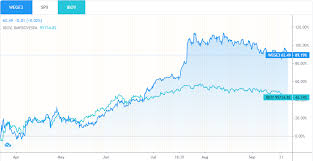 Weg s/a reported 0.83 in dividend yield for its first fiscal quarter of 2021. Weg Wege3 Pretende Desdobrar Acoes E Anuncia Pagamento De Jcp 1 Bilhao Educacao Financeira