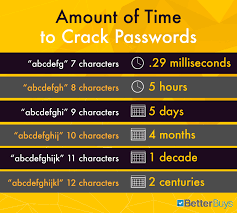 estimating password cracking times