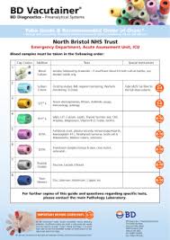 What do different colour inhalers do? Bd Vacutainer North Bristol Nhs Trust Bd Diagnostics Preanalytical Systems Phlebotomy Study Nhs Phlebotomy
