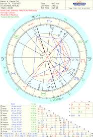 Moving In Astrology Starsmoonandsun