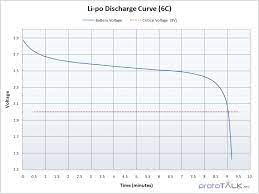 All its lithium ions are intercalated within the cathode and its chemistry does not yet. Battery Technologies Learn Sparkfun Com