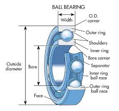 Whats The Difference Between Bearings Machine Design