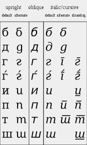 The english alphabet consists of 26 letters: Cyrillic Script Wikipedia