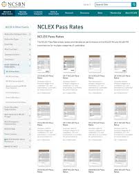 Check spelling or type a new query. Statistics For Nclex North Carolina Board Of Nursing