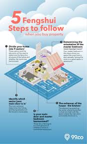 Start with the star attraction in the bedroom, the bed. The 5 Step Feng Shui Checklist When Buying A House 99 Co