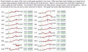 Small Multiples Data Visualization Psychology Sayings