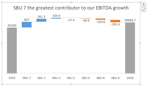 Excel Waterfall Chart 8 Reasons Why It Still Sucks Even