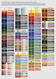 Citadel Color Chart Coladot