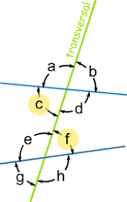 Alternate Interior Angles When a transversal crosses parallel lines, alternate interior angles are congruent and corresponding angles are congruent;