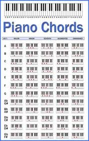 Akkorde klavier tabelle zum ausdrucken. 29 Piano Ideas Piano Piano Music Piano Sheet Music