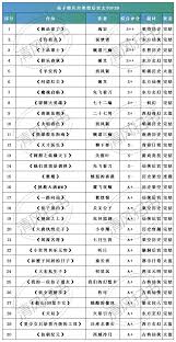 仙子堕凡尘类型后宫文TOP30_后宫扫书-孟德撕揪