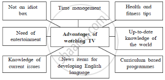 information transfer non verbal to verbal observe the