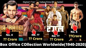 Top 15 Highest Grossing Indian Movies Worldwide 1940 2020 Best Indian Movies On Box Office Youtube The west mistakes tollywood and south. youtube