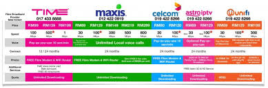 Compare Malaysia Broadband Package Time Broadband 0174338888