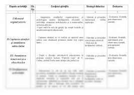 De drepturile copiilor pe pământ. Proiect Proiect Didactic Educarea Limbajului 157662 Graduo