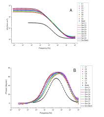 Check spelling or type a new query. Scielo Brasil Optimization Of Espresso Spent Ground Coffee Waste Extract Preparation And The Influence Of Its Chemical Composition As An Eco Friendly Corrosion Inhibitor For Carbon Steel In Acid Medium Optimization