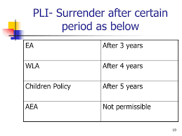 Ppt Postal Life Insurance Powerpoint Presentation Id 3410331