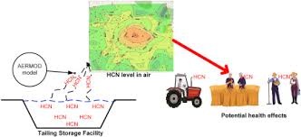 This has left our planet with a legacy of toxic waste which is harmful to health and the environment. Assessing Potential Hydrogen Cyanide Exposure From Cyanide Contaminated Mine Tailing Management Practices In Thailand S Gold Mining Sciencedirect