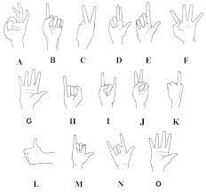 We remove any excess vinyl material so you are left with die cut vinyl characters on a wax liner. Hand Signs For Letters Sign Language Interpreter Sign Language Sign Language Lessons