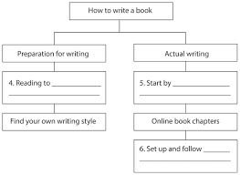 The muet 2018 session 1 paper 4 writing has been made available. Muet 2018 Session 1 Paper 1 Listening Samakaiden