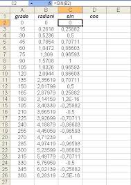 Rumus sin cos tan sudut istimewa hingga 360 didalam tabel itu amat berguna untuk mempermudah di dalam menjawab pertanyaan terkait rumus dan persamaan. Cosinus BiostatisticÄƒ IntuitivÄƒ È™i InformaticÄƒ