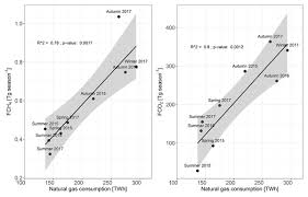 But the shipping to qatar is not available, nothing is lost! Acp Country Scale Greenhouse Gas Budgets Using Shipborne Measurements A Case Study For The Uk And Ireland