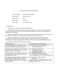 Hari ini saya akan berbagi sinopsis novel laskar pelangi singkat. Unsur Kebahasaan Teks Ulasan Laskar Pelangi Berbagai Teks Penting