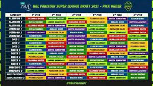 Before the draft, the teams were allowed to retain a maximum of 8 players and make any transfers that they saw necessary. Psl Draft 2021 Pick Order Hblpsldraft2021 Youtube