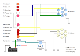 Guitar wiring diagram together with flying v wiring further wiring. Understanding Caravan And Tow Car Electrics Caravan Chronicles