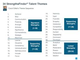 Introduction To Strengths Finder 20 Strengths Finder Strengths