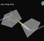 Tán sắc ánh sáng qua lăng kính _ Bài học thú vị của Trạng