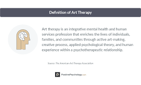 They will need the following things 20 Art Therapy Activities Exercises Books For Children And Adults
