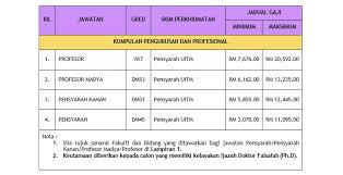 Kalender akademik universitas brawijaya tahun 2019 / 2020. Maklumat Jawatan Kosong Universiti Teknologi Mara Uitm Kekosongan Akademik