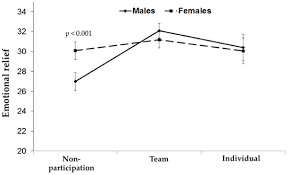 A person's belief that they can be successful when carrying out a particular task : Ijerph Free Full Text Relationship Between Alcohol Consumption And Drinking Refusal Self Efficacy Among University Students The Roles Of Sports Type And Gender Html