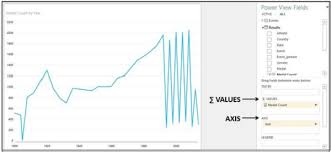 Excel Power View Multiple Visualizations Tutorialspoint