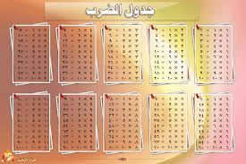 جدول الضرب كامل بالعربي والانجليزي مع اسهل الطرق لحفظه English Activities For Kids Multiplication Table Teaching Math